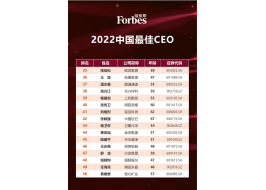 行业唯一！姚良松首次入选福布斯2022中国最佳CEO 榜！